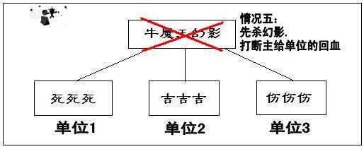 任务