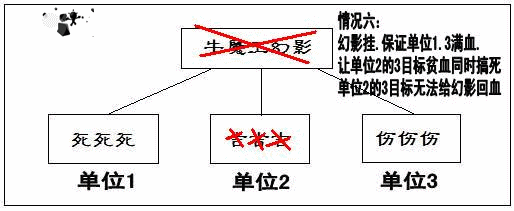 任务