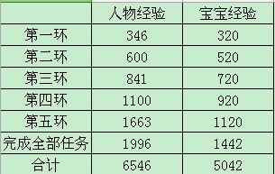 新手探访奇闻攻略