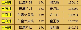 买装备还是有内情 白魔家族多人惊现九华山