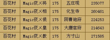 五连冠！恭喜百花村夺得第64届服战冠军