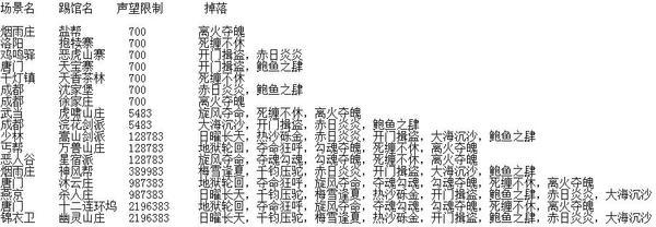 　　七夕献礼 九阴江湖武学开启全新篇章