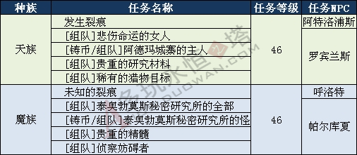 韩服永恒之塔测试服5月2日更新内容详解