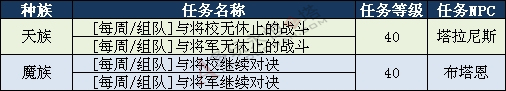 韩服永恒之塔测试服5月2日更新内容详解