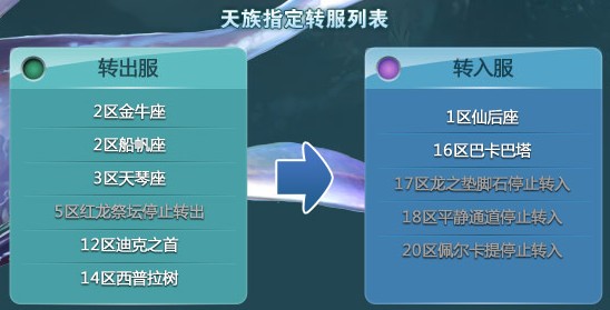 Aion免费转服很火爆 昨日再次开放申请