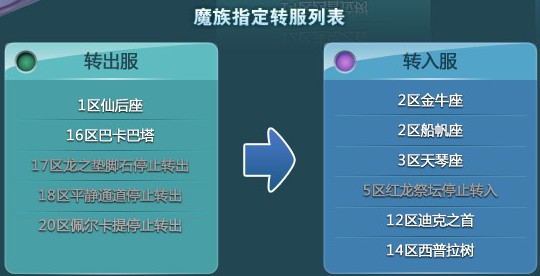 Aion免费转服很火爆 昨日再次开放申请