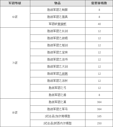 永恒之塔交易行手续费