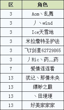 严禁对刷欧比斯 官方11月15日严惩名单