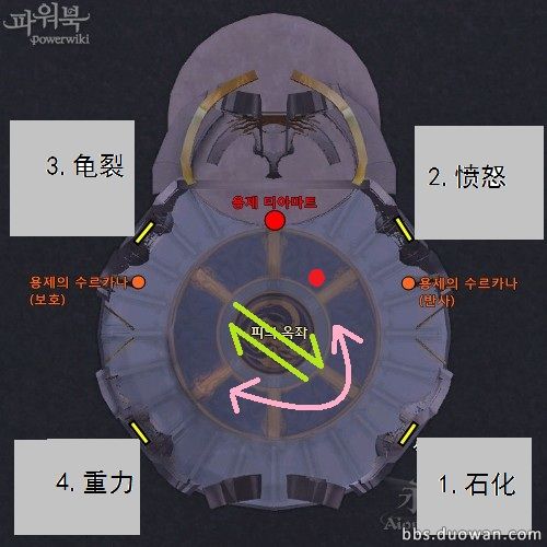 Aion3.5龙帝安息处单守护星轻松推提姐