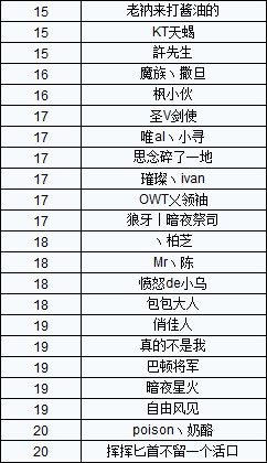 官方今日严惩 永久封停54名改文件角色