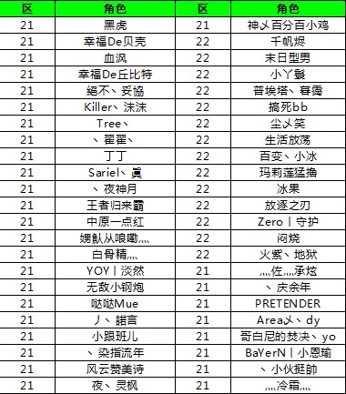 官方严惩 永久封停106名修改文件角色