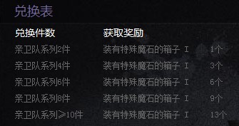 我的亲卫套装我做主 复合魔石回馈兑换