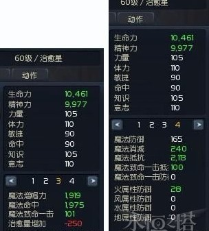 满级治愈星分享属性图及部分装备搭配