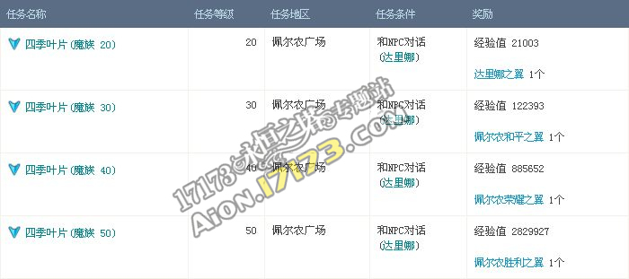 永恒之塔3.0版 春之奥格林特相关信息