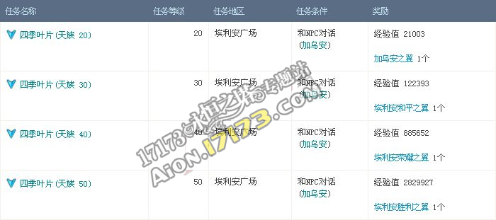 永恒之塔3.0版 夏之奥格林特相关信息
