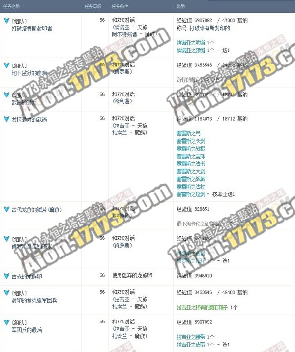 Aion3.0梅塔斯副本经验较高的12个任务