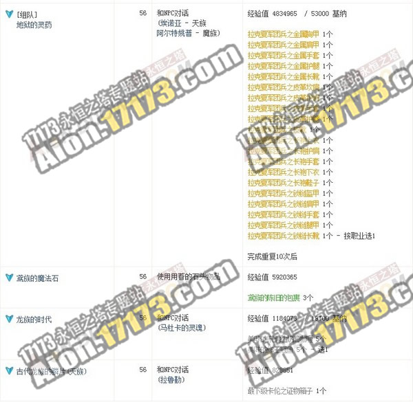 Aion3.0梅塔斯副本经验较高的12个任务