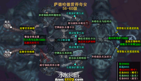 永恒之塔3.0版**哈德雷得奇安BOSS详解