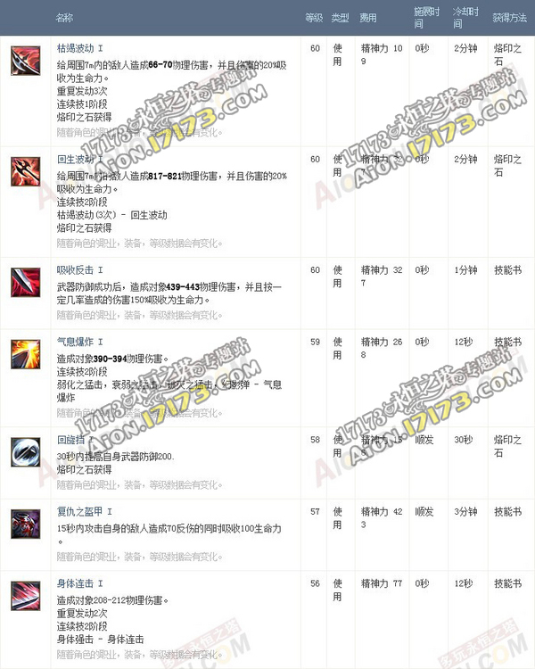 永恒之塔3.0剑星守护 新增技能CD详解