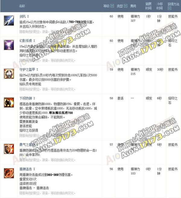 永恒之塔3.0剑星守护 新增技能CD详解