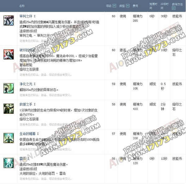 永恒之塔3.0护法治愈 新技能CD伤害详解