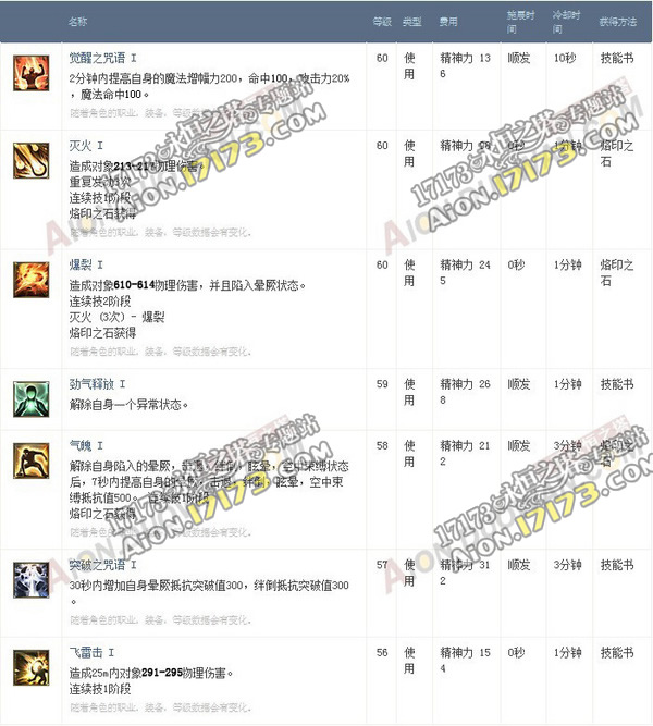 永恒之塔3.0护法治愈 新技能CD伤害详解