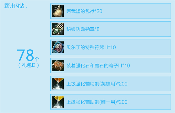 惊喜不断 在线满68小时可兑换荣耀秘银