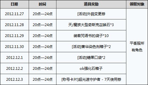 平衡服专享 登陆答问卷可得外貌变更卷