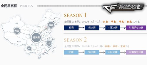 《穿越火线》打造竞技殿堂