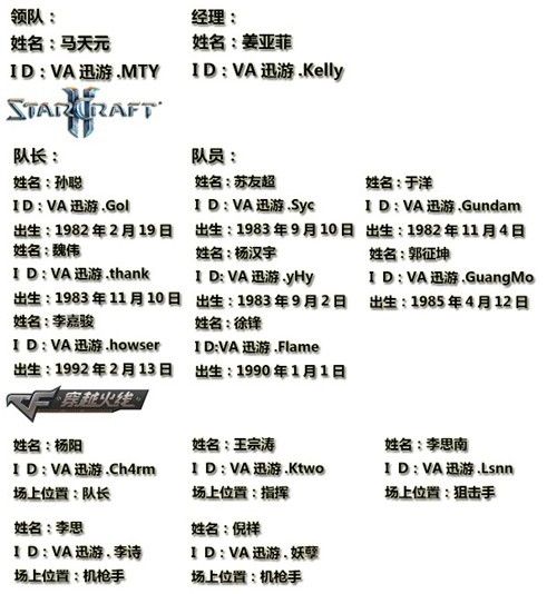 VA迅游电子竞技俱乐部喜获Razer雷蛇赞助