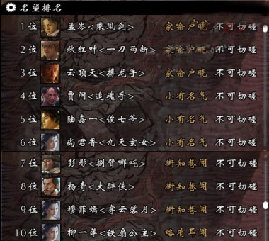 如何提升刀剑2江湖名望！江湖名望有什么用