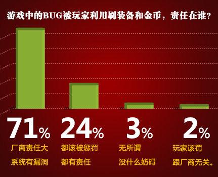 点击查看原图 游戏的争议 利用暗黑3的BUG就该封号?_暗黑3文章透析