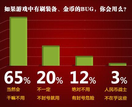 点击查看原图 游戏的争议 利用暗黑3的BUG就该封号?_暗黑3文章透析