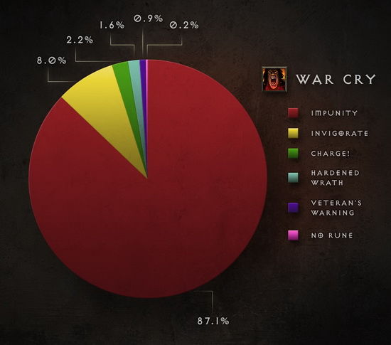 开发者日志：防御技能奖励和怪物伤害