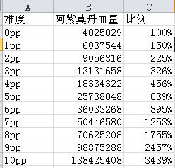 血量比例.png 血量比例.png