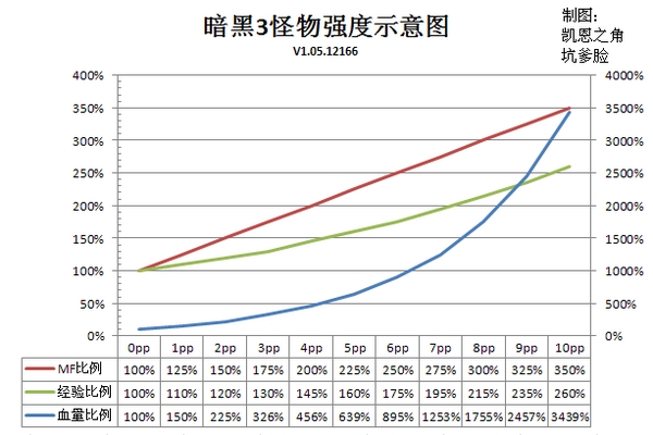 放在不同坐标系下.png 点击放大