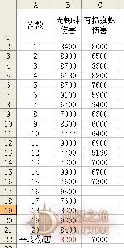 巫医被动技能恶性毒药效果测试