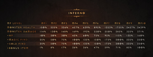 媒体评论：暗黑3MF系统演化史