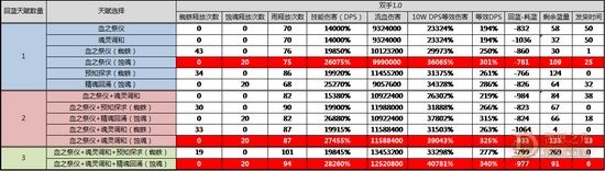 1.0.5 巫医常规和被动回蓝技能深入研究