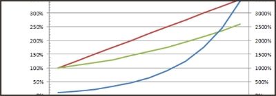 1.0.5 回顾：我们在正式版中能期待什么