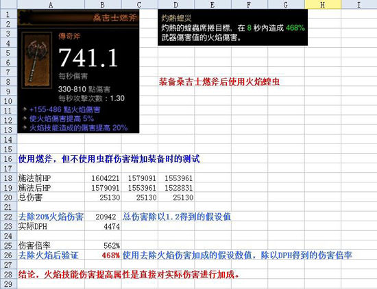 巫医虫群技能火伤害提高与技伤提高测试