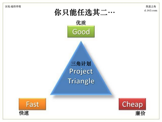 心得：更快更冒险…… 反思你的打法！