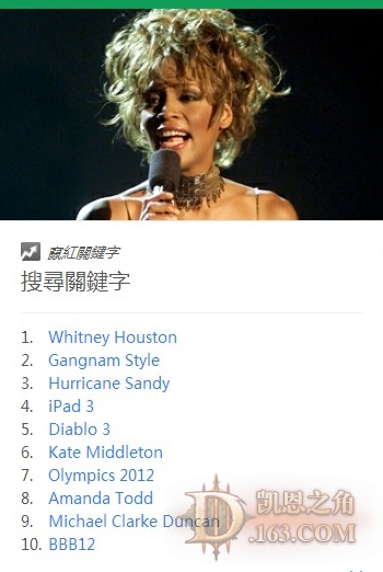 暗黑破坏神3成谷歌2012年第五大关键字