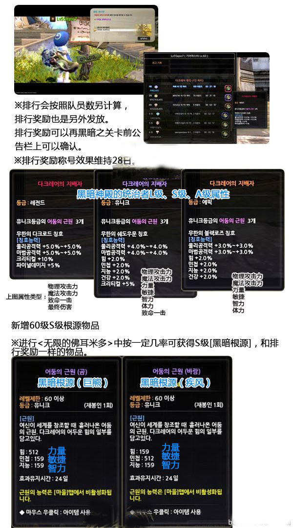 龙之谷日服11月14日更新无限佛耳米多