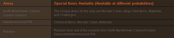 DNF美服29号大更新 第2季第5章新的势力资料