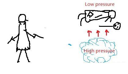 伪技术贴 详细解读DNF枪手技能浮空弹浮空原理