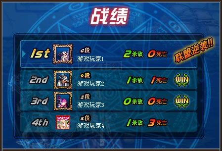 DNF强者模式简介 详细说明强者模式内容与奖品