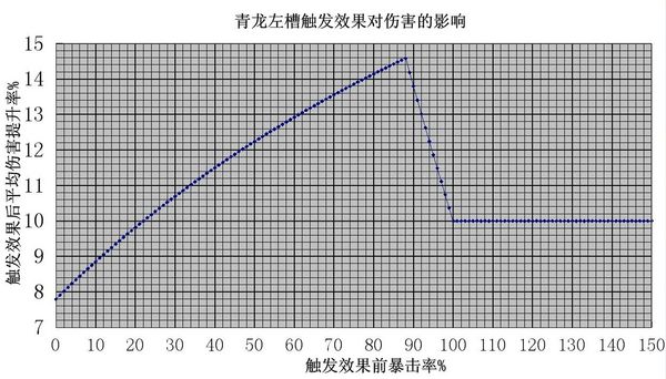 40天成果 DNF70级粉青龙雕纹斗篷属性全面分析