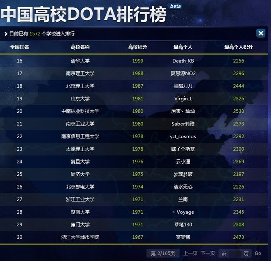 中国高校DotA排行榜出炉 清华大学仅排第十六