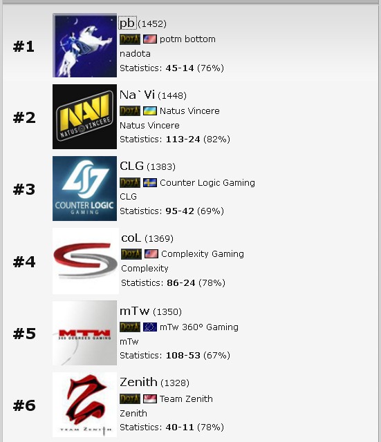 DotA2战队PB DotA2战队PB